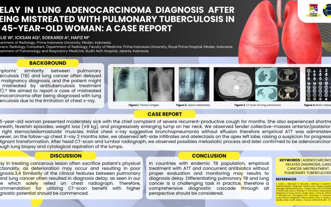 Delay in Lung Adenocarcinoma Diagnosis After Being Mistreated with Pulmonary Tuberculosis in A 45-Year-Old Woman: A Case Report